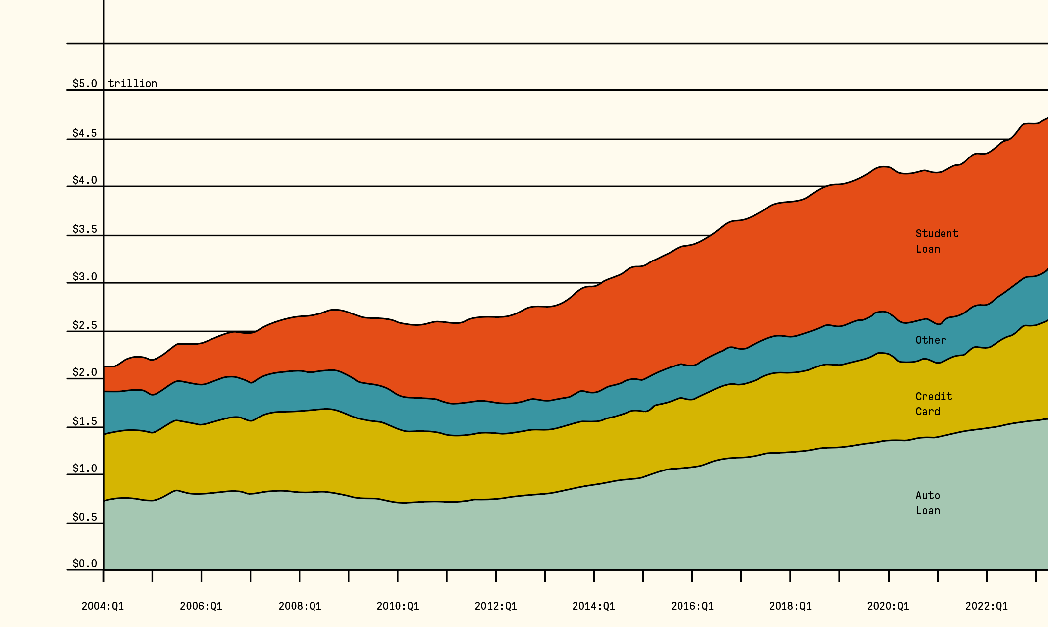 graph1